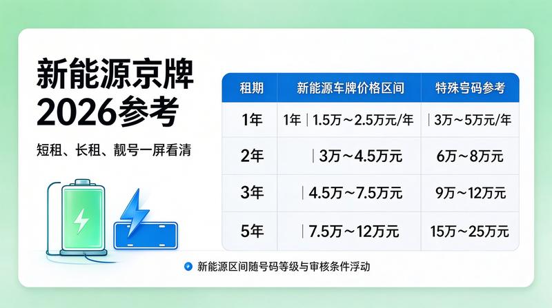 车牌流转市场